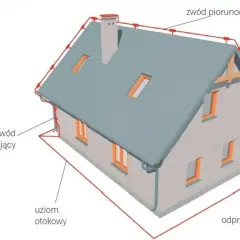 Schemat domu z instalacją odgromową: zwody piorunochronu na dachu, przewody odprowadzające i uziom otokowy chronią budynek.