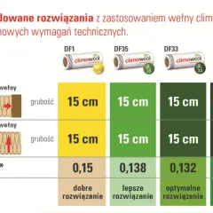 Jaka grubość wełny na strop? WT 2021 i realne oszczędności.
