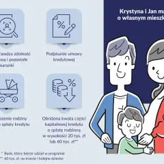 Rodzinny kredyt mieszkaniowy: bank sprawdza zdolność, podpisanie umowy, powiększenie rodziny, obniżona rata. Krystyna i Jan marzą o własnym mieszkaniu.