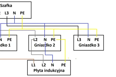Schemat podłączenia płyty indukcyjnej do szafki elektrycznej przez trzy gniazdka.