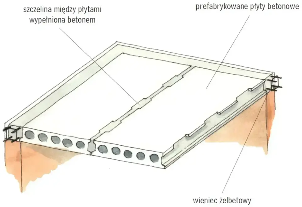 Strop monolityczny - koszt, wykonanie i najważniejsze decyzje