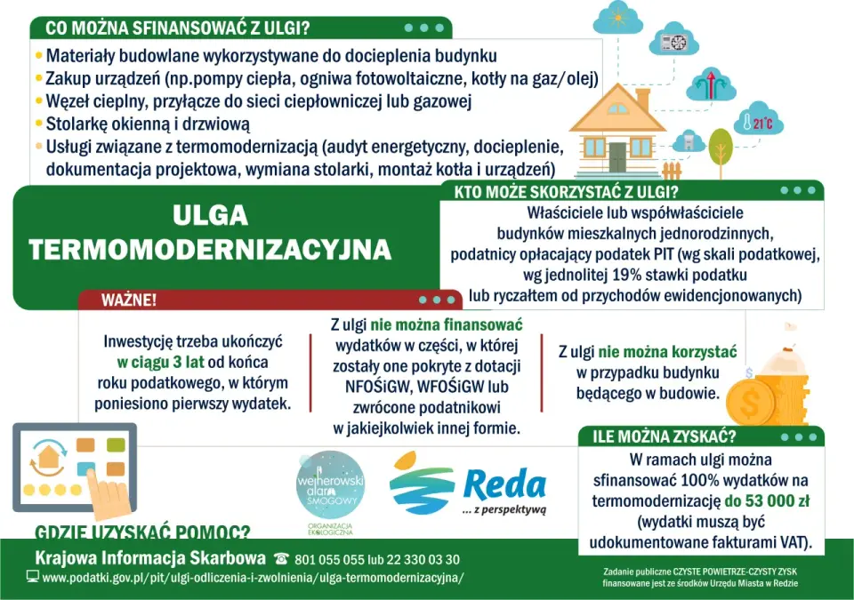 Ulga termomodernizacyjna w PIT - limit, koszty i zasady